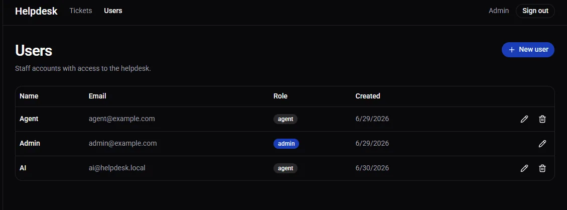 User management table listing admin and agent accounts with role badges and edit controls